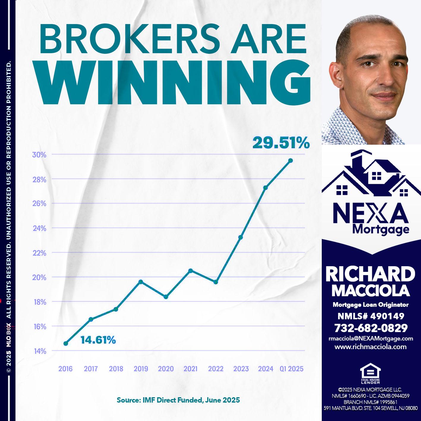BROKERS ARE WINNING - Richard Macciola -Mortgage Loan Originator