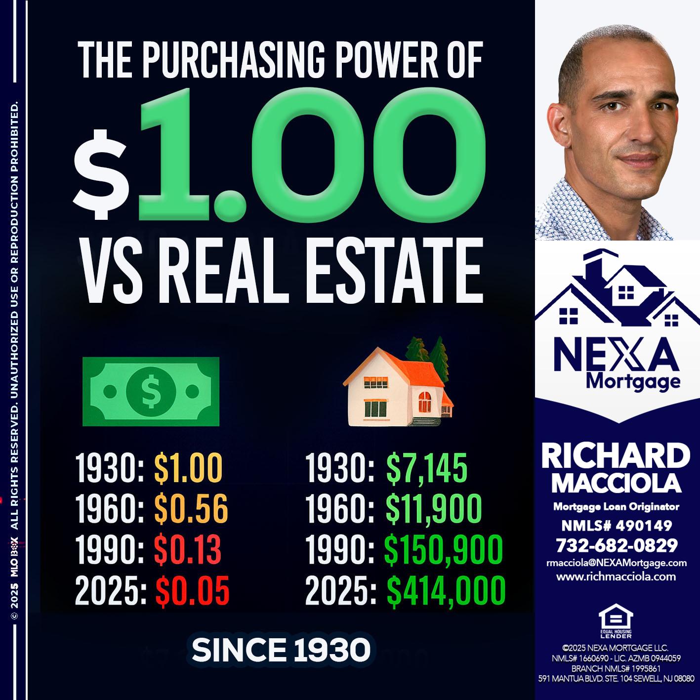 THE PURCHASING - Richard Macciola -Mortgage Loan Originator