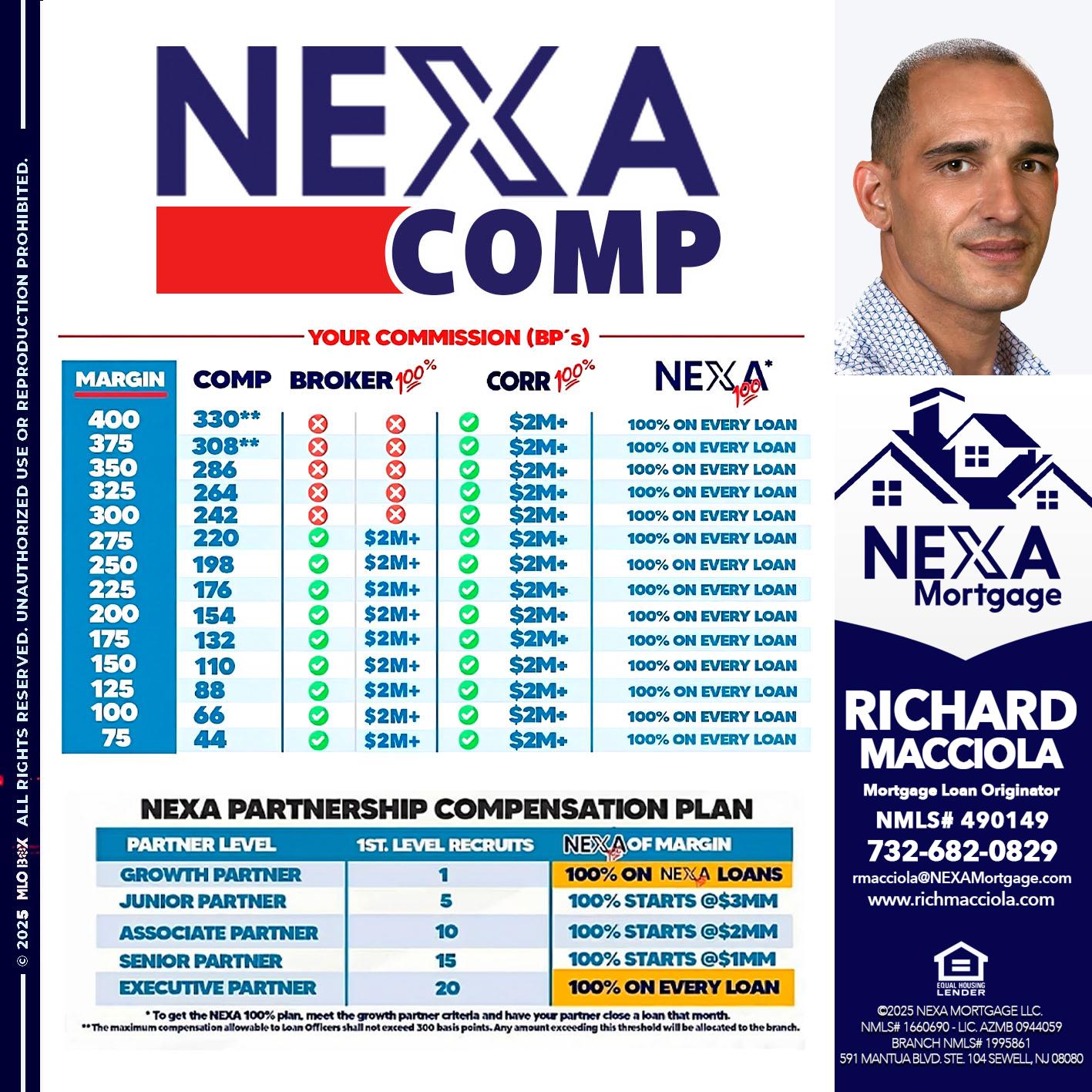 NEXA COMP - Richard Macciola -Mortgage Loan Originator