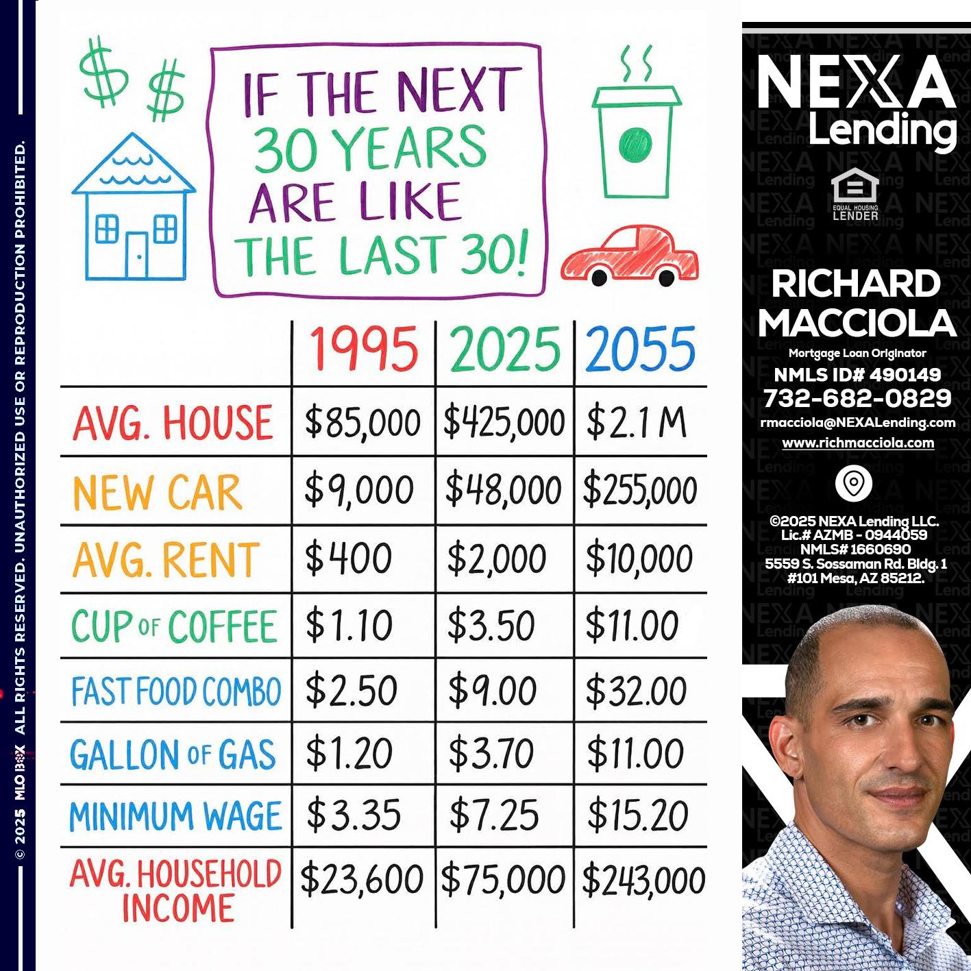 in the next 30 years - Richard Macciola -Mortgage Loan Originator
