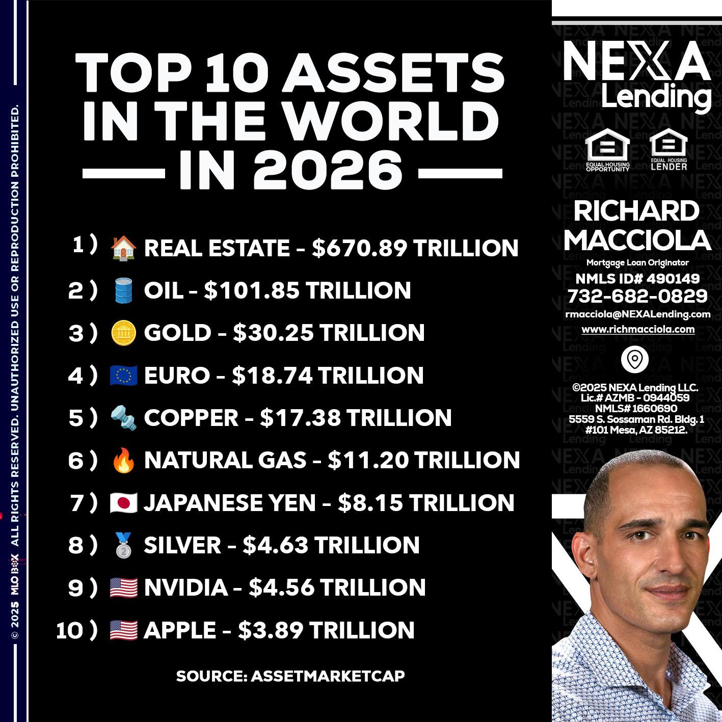 top 10 - Richard Macciola -Mortgage Loan Originator