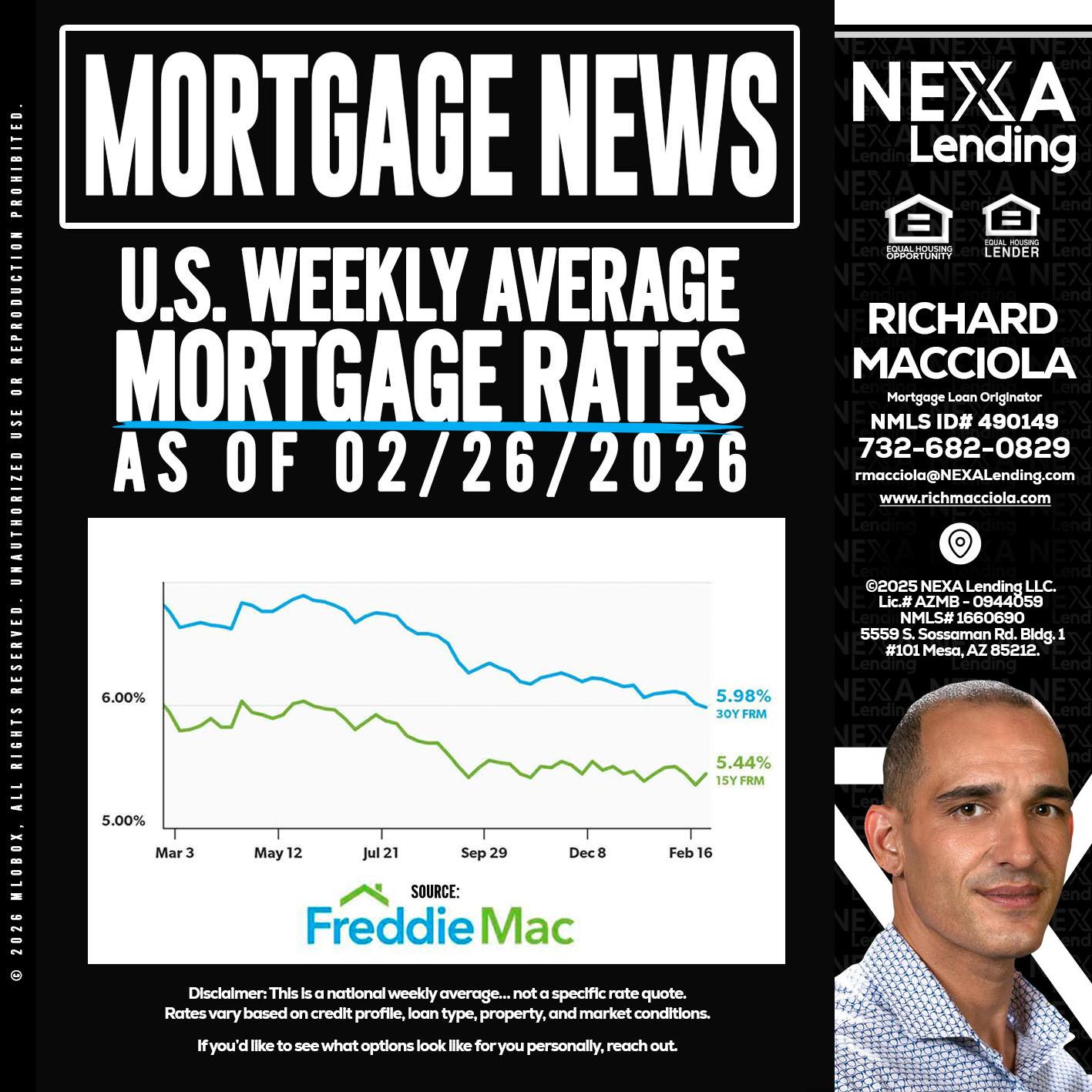 mortgage news - Richard Macciola -Mortgage Loan Originator