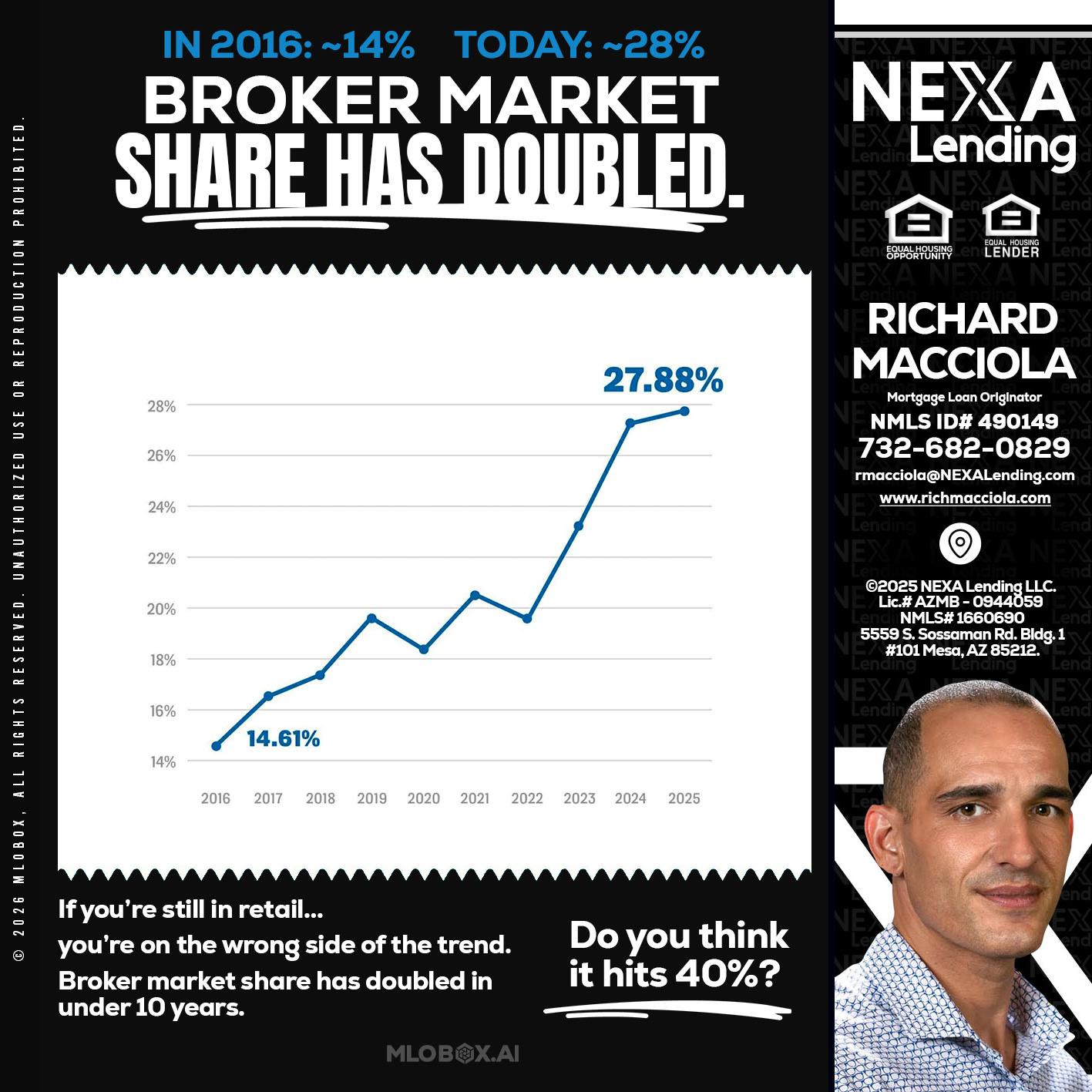 BROKER MARKET - Richard Macciola -Mortgage Loan Originator