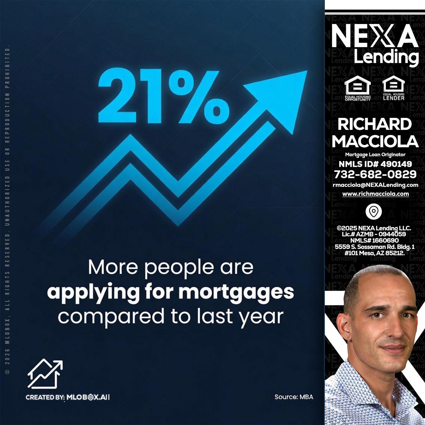 21% - Richard Macciola -Mortgage Loan Originator