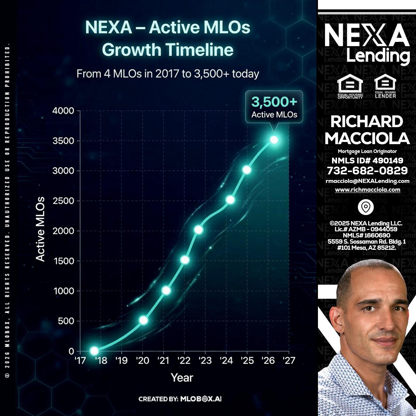3500 MLOs - Richard Macciola -Mortgage Loan Originator