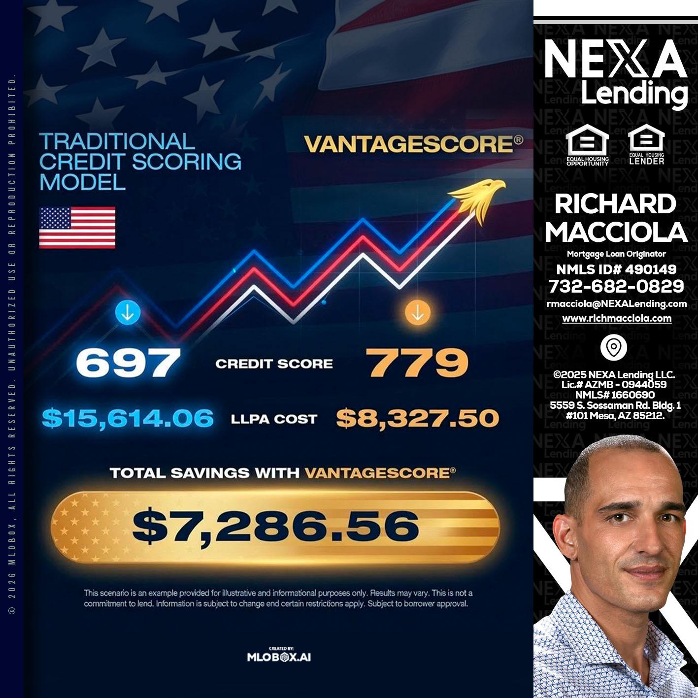 7,286.56 - Richard Macciola -Mortgage Loan Originator