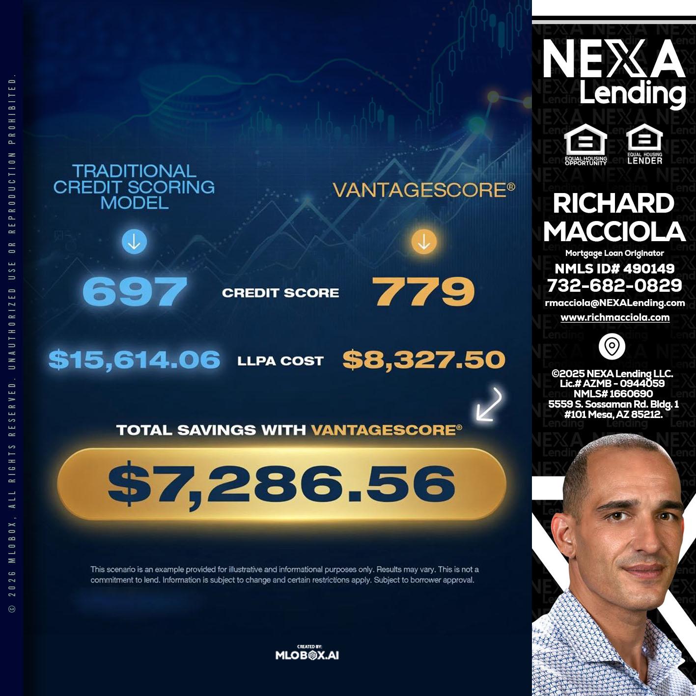 $7,286.56 - Richard Macciola -Mortgage Loan Originator