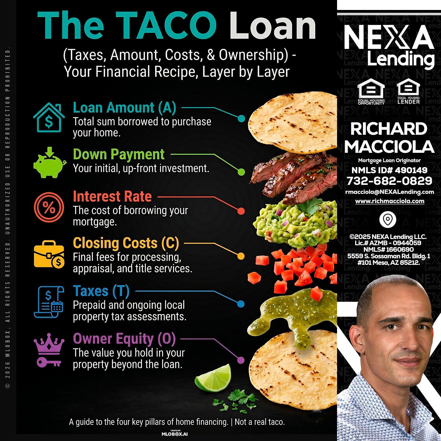 taco loan - Richard Macciola -Mortgage Loan Originator