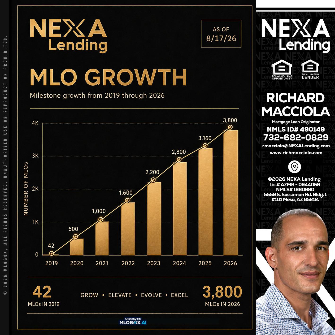 3800 MLOs - Richard Macciola -Mortgage Loan Originator