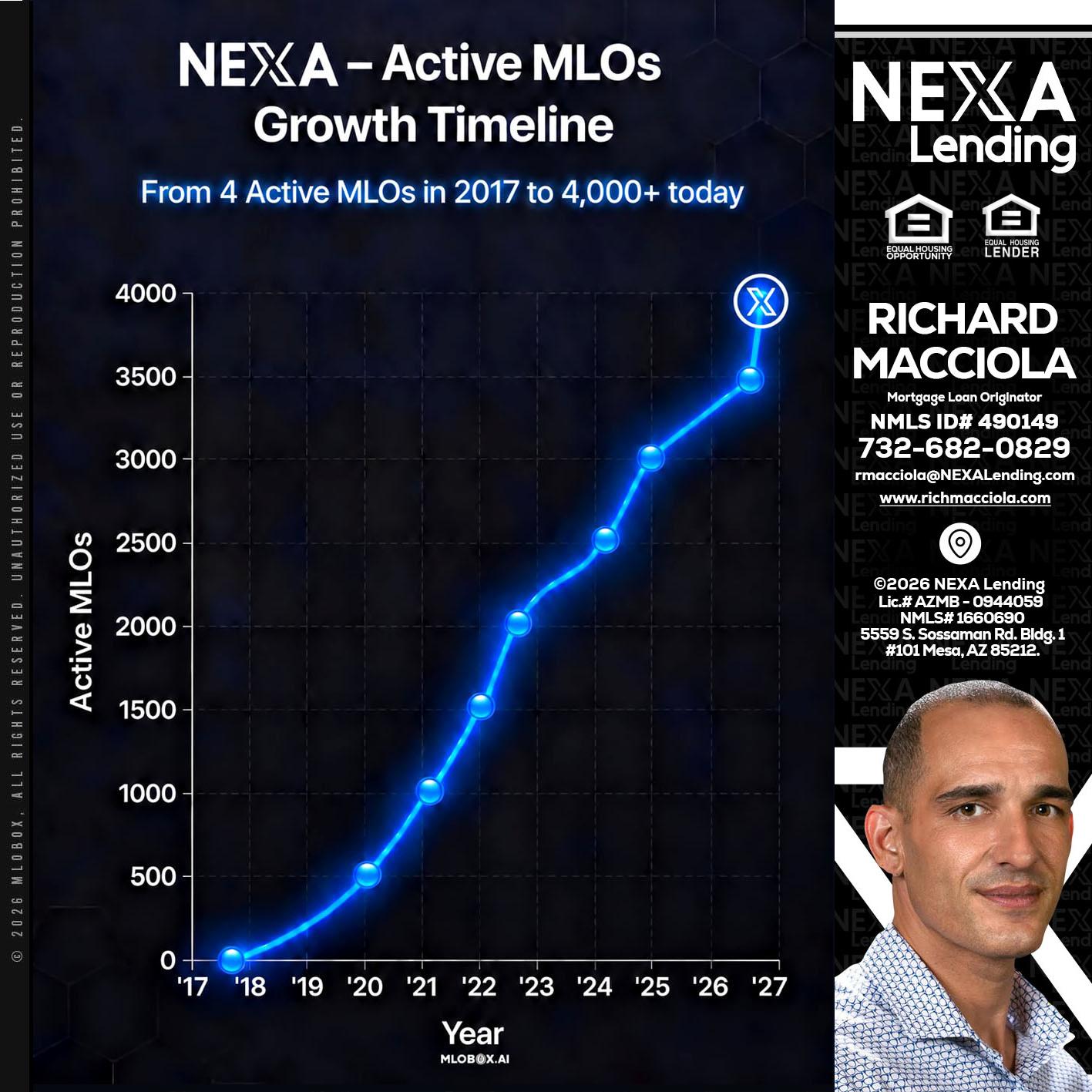 NEXA ACTIVE MLOs - Richard Macciola -Mortgage Loan Originator