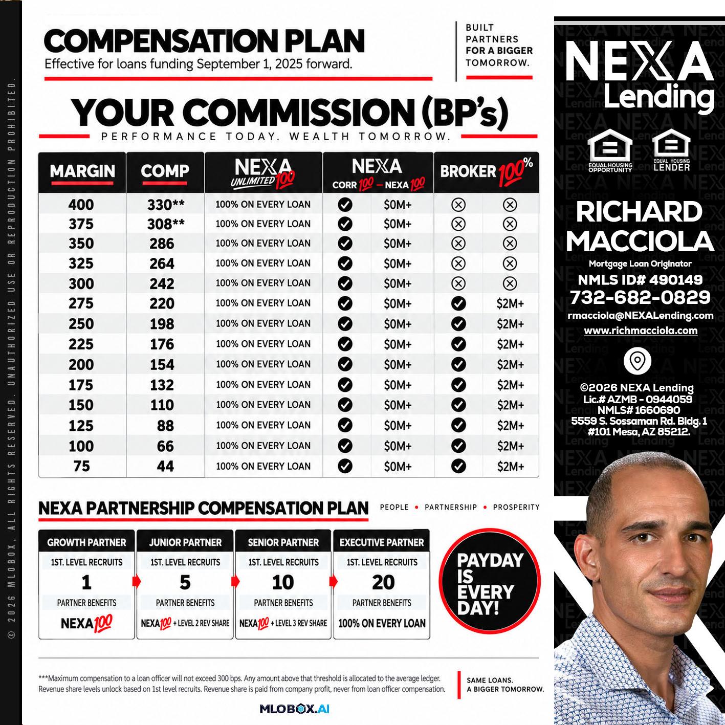 COMPENSATION PLAN - Richard Macciola -Mortgage Loan Originator